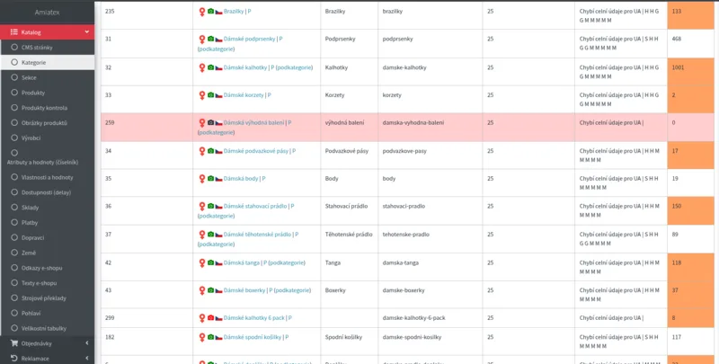 Správa kategorií v administraci Amiatex